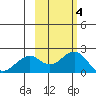 Kiwalik tide chart for Saturday, March 4, 2023
