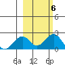 Kiwalik tide chart for Monday, March 6, 2023
