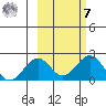 Kiwalik tide chart for Tuesday, March 7, 2023