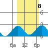 Kiwalik tide chart for Wednesday, March 8, 2023