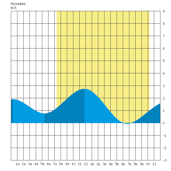Kiwalik tide chart for Tuesday, April 11, 2023