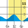 Kiwalik tide chart for Tuesday, April 11, 2023