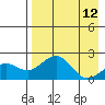 Kiwalik tide chart for Wednesday, April 12, 2023