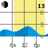 Kiwalik tide chart for Thursday, April 13, 2023