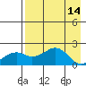 Kiwalik tide chart for Friday, April 14, 2023