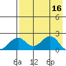 Kiwalik tide chart for Sunday, April 16, 2023
