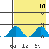 Kiwalik tide chart for Tuesday, April 18, 2023