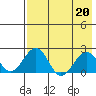 Kiwalik tide chart for Thursday, April 20, 2023