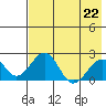 Kiwalik tide chart for Saturday, April 22, 2023
