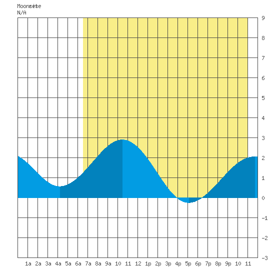 Kiwalik tide chart for Sunday, April 23, 2023