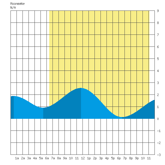 Kiwalik tide chart for Tuesday, April 25, 2023