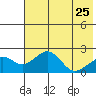 Kiwalik tide chart for Tuesday, April 25, 2023