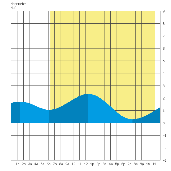Kiwalik tide chart for Wednesday, April 26, 2023