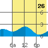 Kiwalik tide chart for Wednesday, April 26, 2023