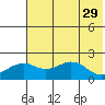 Kiwalik tide chart for Saturday, April 29, 2023