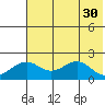 Kiwalik tide chart for Sunday, April 30, 2023