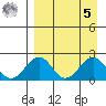 Kiwalik tide chart for Wednesday, April 5, 2023