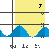 Kiwalik tide chart for Friday, April 7, 2023