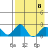 Kiwalik tide chart for Saturday, April 8, 2023