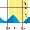 Kiwalik tide chart for Sunday, April 9, 2023