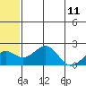 Kiwalik tide chart for Thursday, May 11, 2023