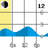 Kiwalik tide chart for Friday, May 12, 2023