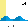 Kiwalik tide chart for Sunday, May 14, 2023