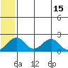 Kiwalik tide chart for Monday, May 15, 2023