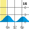 Kiwalik tide chart for Tuesday, May 16, 2023
