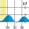 Kiwalik tide chart for Wednesday, May 17, 2023