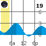 Kiwalik tide chart for Friday, May 19, 2023