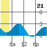 Kiwalik tide chart for Sunday, May 21, 2023