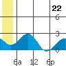 Kiwalik tide chart for Monday, May 22, 2023