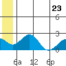 Kiwalik tide chart for Tuesday, May 23, 2023