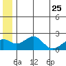 Kiwalik tide chart for Thursday, May 25, 2023