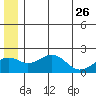 Kiwalik tide chart for Friday, May 26, 2023