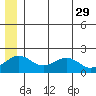 Kiwalik tide chart for Monday, May 29, 2023