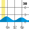 Kiwalik tide chart for Tuesday, May 30, 2023