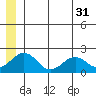 Kiwalik tide chart for Wednesday, May 31, 2023