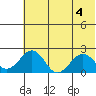 Kiwalik tide chart for Thursday, May 4, 2023