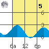 Kiwalik tide chart for Friday, May 5, 2023