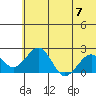 Kiwalik tide chart for Sunday, May 7, 2023