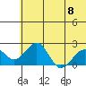 Kiwalik tide chart for Monday, May 8, 2023