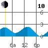Kiwalik tide chart for Saturday, June 10, 2023