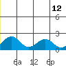 Kiwalik tide chart for Monday, June 12, 2023