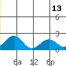 Kiwalik tide chart for Tuesday, June 13, 2023