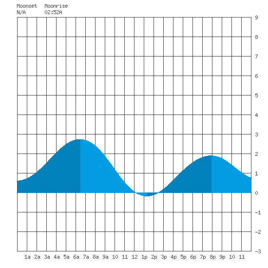 Kiwalik tide chart for Thursday, June 15, 2023
