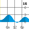 Kiwalik tide chart for Friday, June 16, 2023