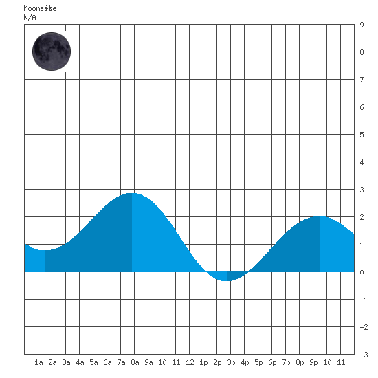 Kiwalik tide chart for Saturday, June 17, 2023