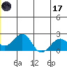 Kiwalik tide chart for Saturday, June 17, 2023